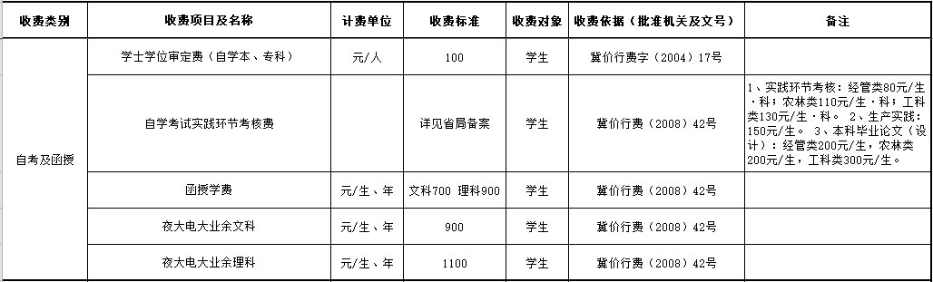新葡萄8883官网AMG教育收费公示.png